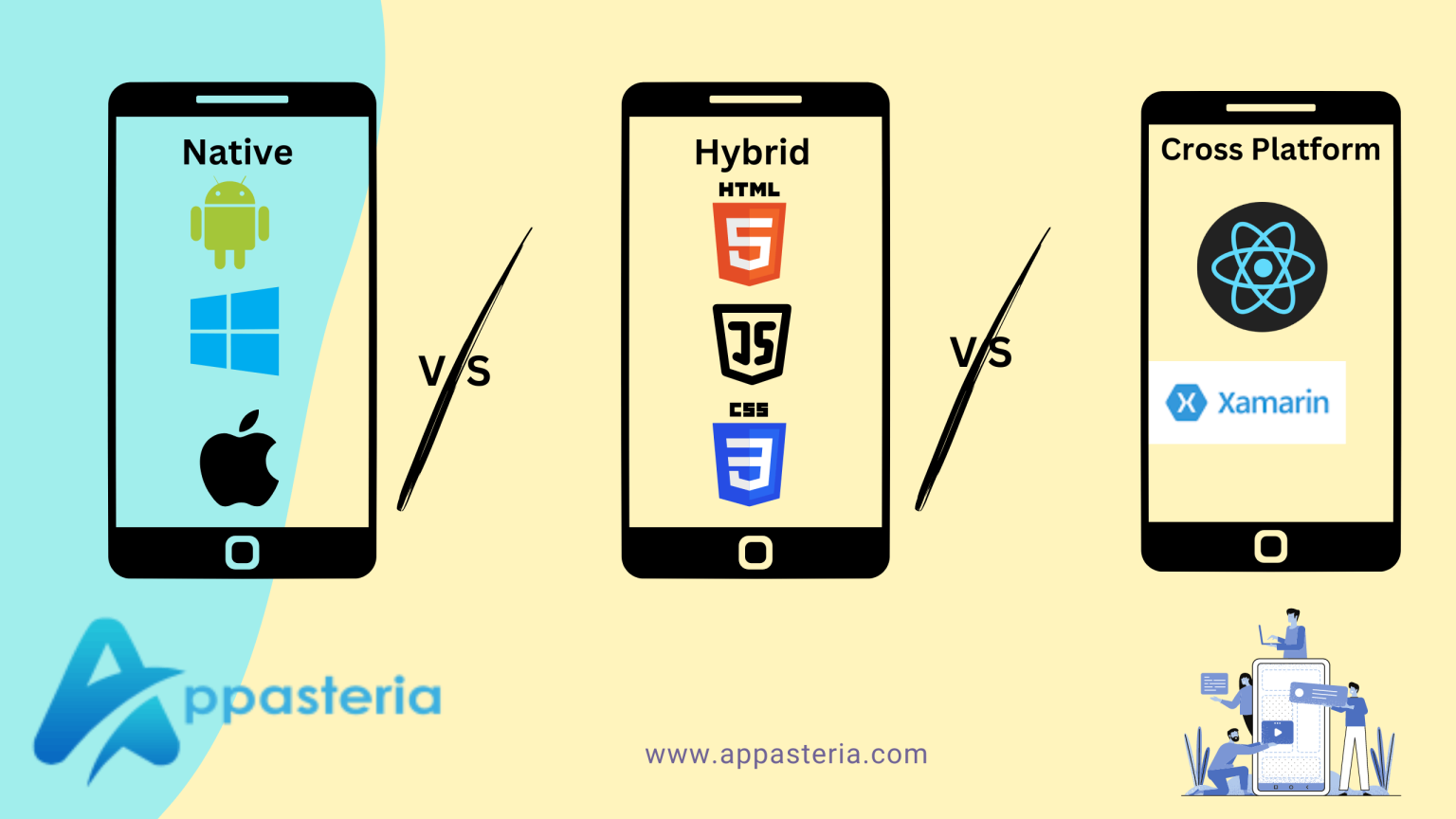 Native Vs Hybrid Vs Cross Platform Mobile App Development: